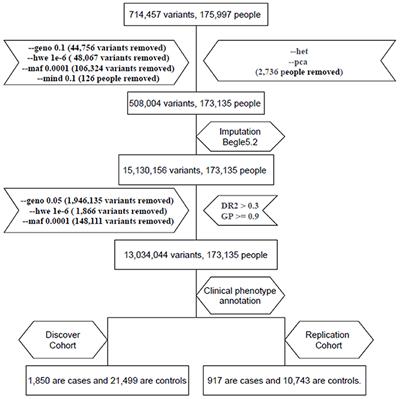 Genome-wide association study of hyperthyroidism based on electronic medical record from Taiwan